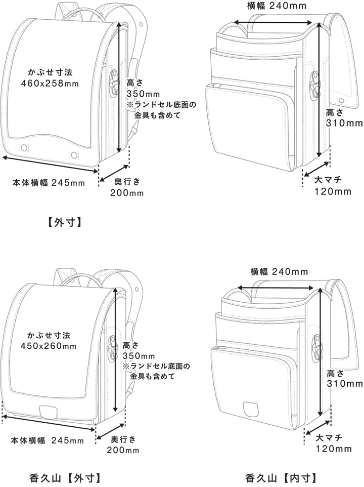 サイズについて