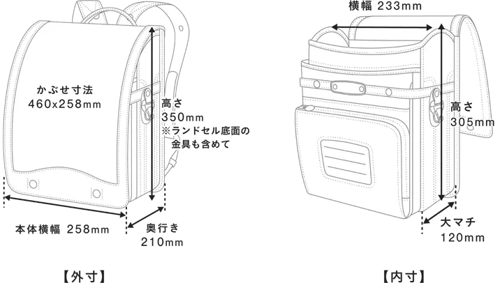 サイズについて
