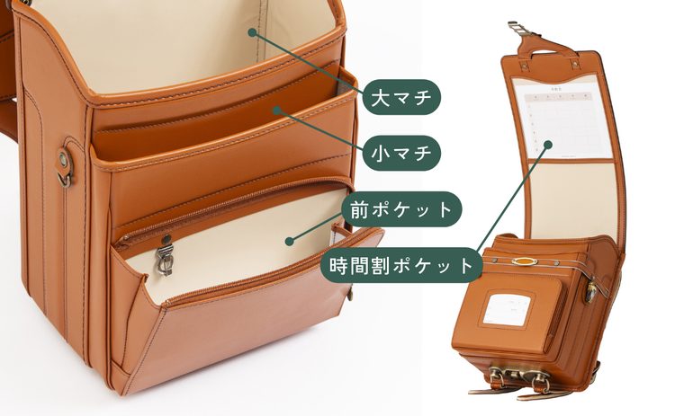 ランドセルのポケットの名称