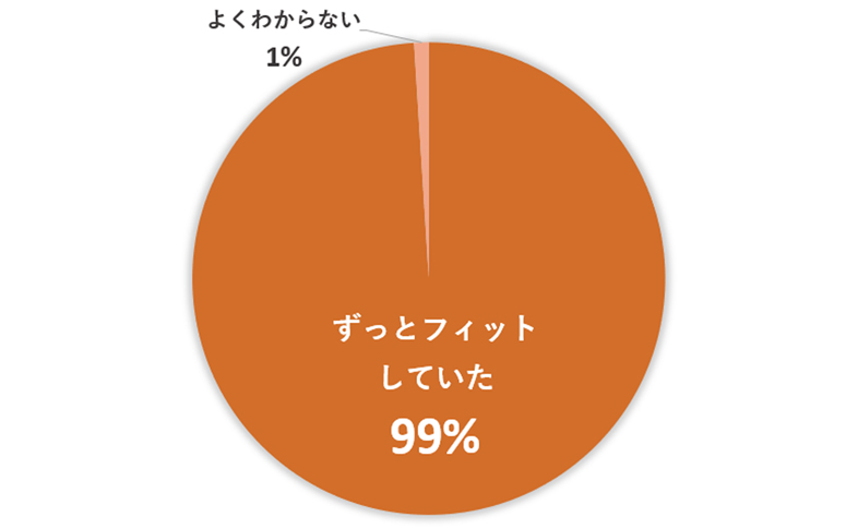 フィットグラフ