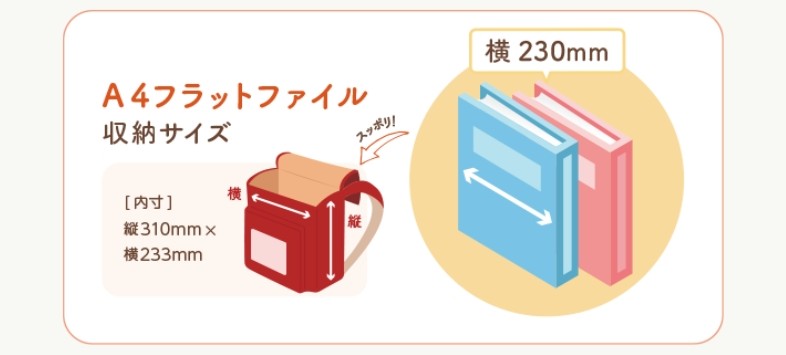 A4フラットファイル対応サイズのランドセルサイズ