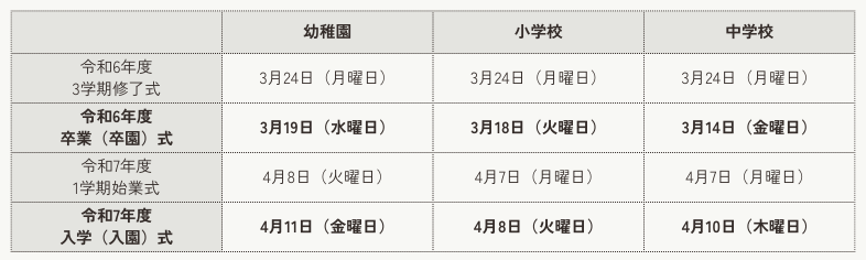 奈良県橿原市 市内市立幼稚園・小学校・中学校の始業式・終業式・入学式・卒業式の日程を記載した表