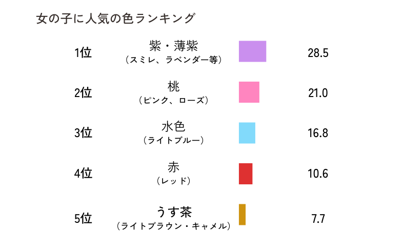 女の子に人気の色ランキング