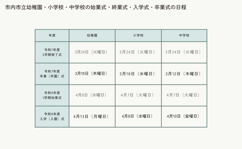 市内市立幼稚園・小学校・中学校の始業式・終業式・入学式・卒業式の日程