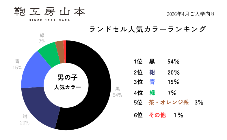 ランキング