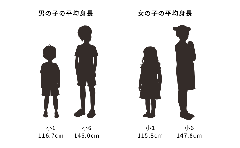 小学生の男女別平均身長