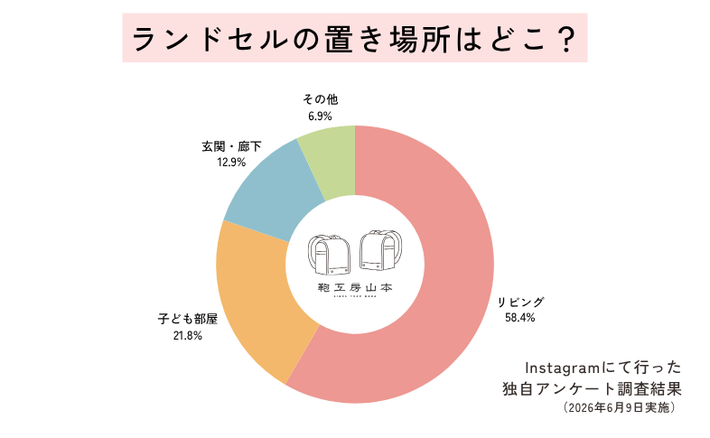 ランドセル置き場アンケート結果