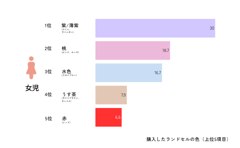 女の子人気カラーランキング 2026