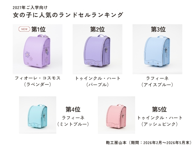 女の子に人気のランドセルランキング