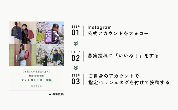 フォトコンテスト参加方法