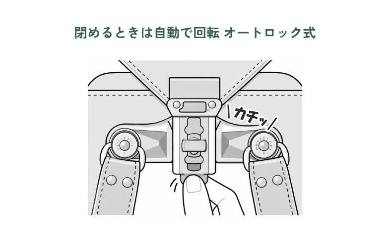 閉める際は自動で回転 オートロック式