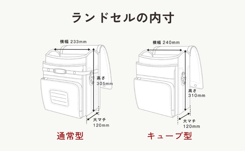 ランドセルの内寸