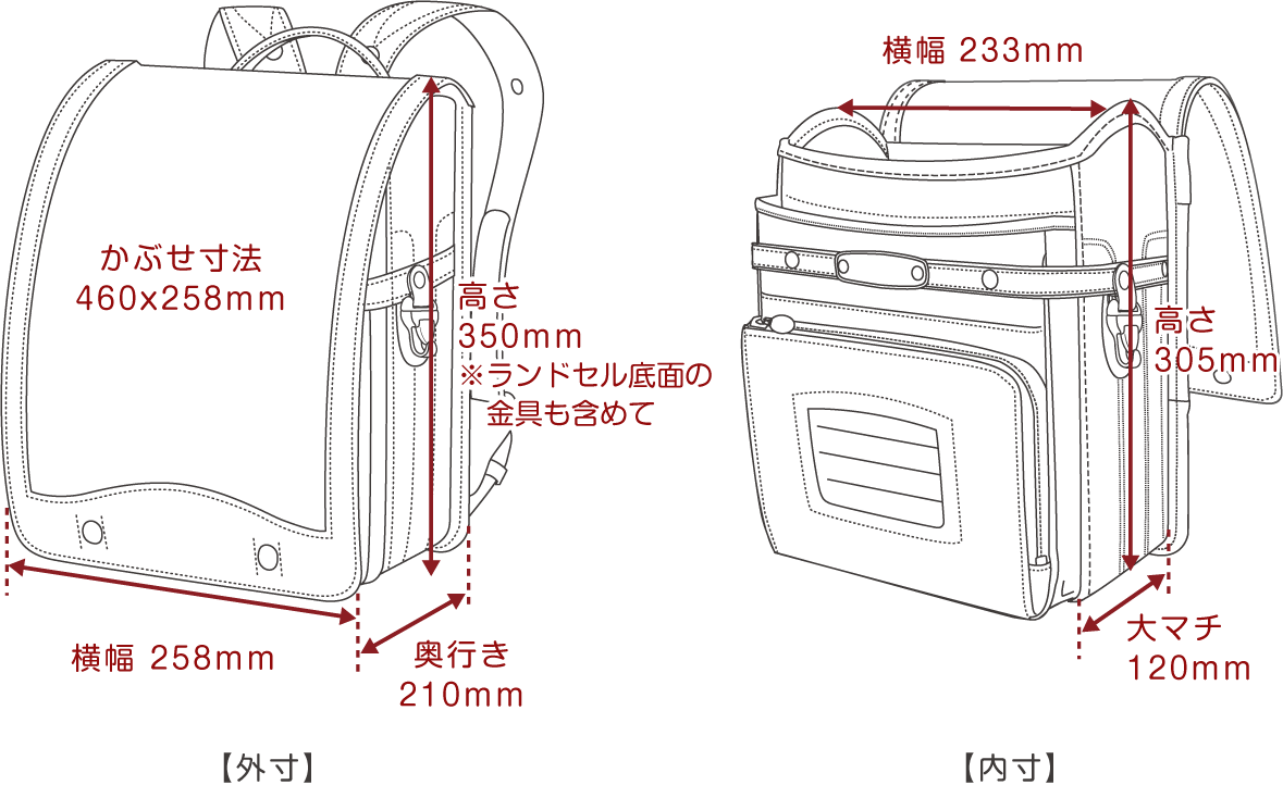 ランドセルサイズの図