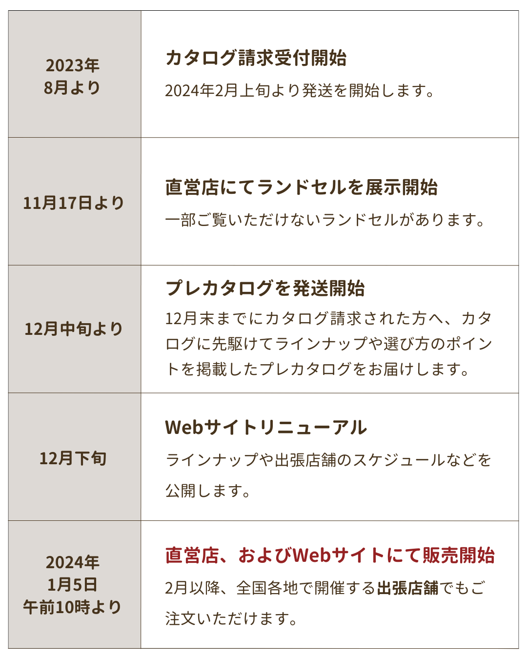 2025年ご入学向けランドセル販売情報（現在年中さん） | 鞄工房